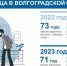 71-летний волгоградец стал отцом в 2023 году - Газета Волгоградская правда