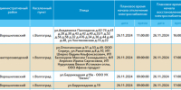 В четырех районах Волгограда ограничат электроснабжение 26 ноября - Газета Волгоградская правда