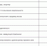 Озвучены самые востребованные профессии 2024 года в Волгоградской области - НовостиВолгограда.ру