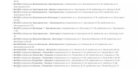 Праздничные изменения в расписании пригородных поездов ждут жителей Волгограда - НовостиВолгограда.ру