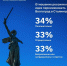 Мнение волгоградцев не интересует: россияне поддержали переименование в Сталинград - НовостиВолгограда.ру