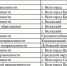 Подведены итоги заочного этапа конкурса «Лучший педагог дополнительного образования 2025» - Академия последипломного образования