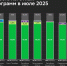 «Домклик»: Сбер оформил в июле льготных ипотек на 187,6 млрд рублей - НовостиВолгограда.ру