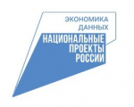 Голосовые ассистенты Т2 заговорили голосами известных киноперсонажей. Сервис доступен и для жителей Волгоградской области.