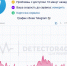 Telegram тормозит по всей стране, но РКН заявляет: новых мер нет - ВестиВЛГ