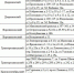 В пяти районах Волгограда ожидается отключение света 15 января - Газета Волгоградская правда