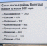 Где чаще всего фиксируют правонарушения в Волгограде — рейтинг районов - ВестиВЛГ