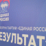 Новая партийная должность Андрея Бочарова подстегнет развитие региона - Волга-Медиа